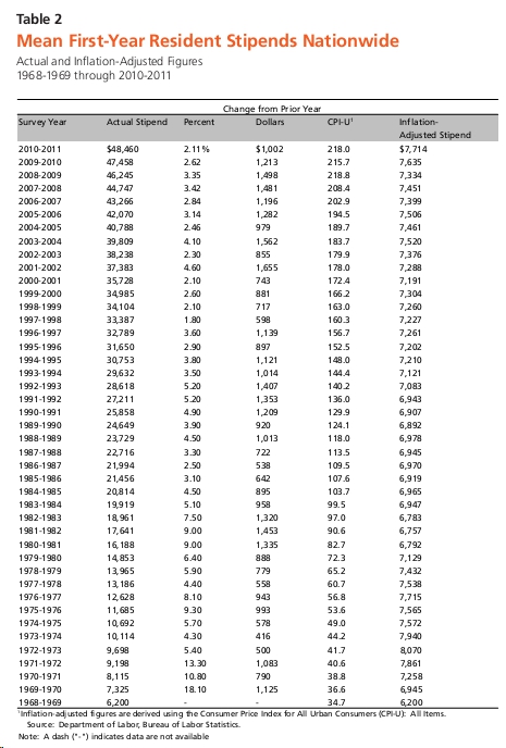 mgma-salary-data-pdf