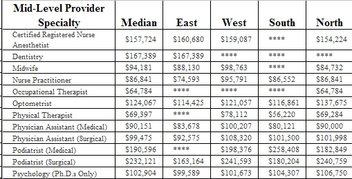 The Ultimate Guide To Physician Salaries Shortwhitecoats Com