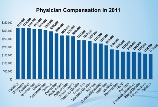 how much money does a trauma nurse make