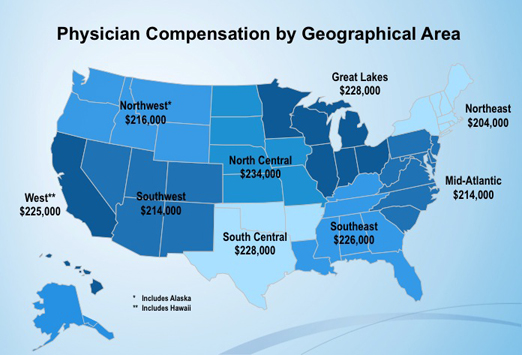 medical writer salary chicago